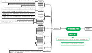 充电桩微信开发