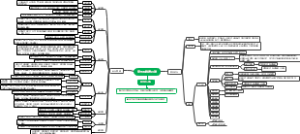 充电桩微信开发