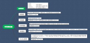 字符串匹配