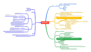 胸廓与肺脏检查