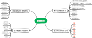 关于家庭教育的思考