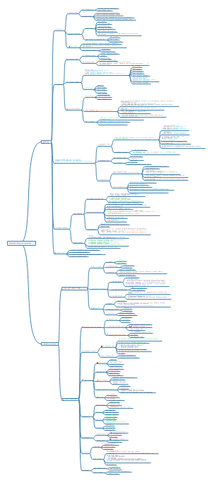 毛概知识点汇总