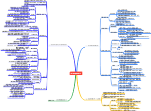 你将如何衡量你的人生