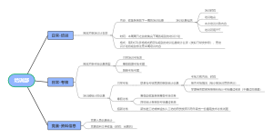 培训部