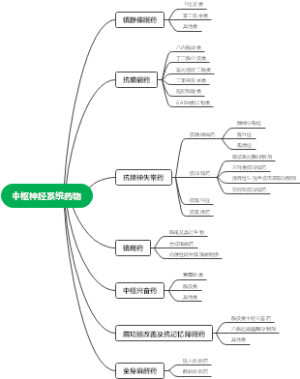 中枢神经系统药物