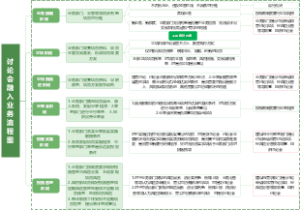 讨论会业务流程