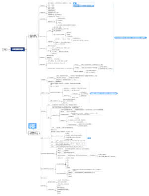 万维钢精英日课5