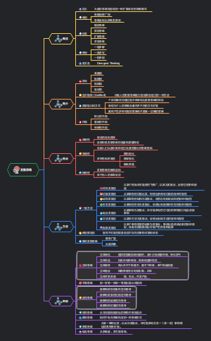 发散思维知识导图