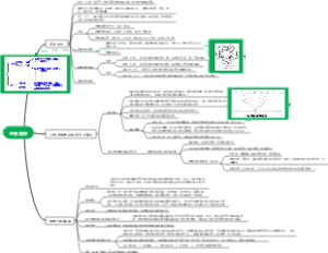 地球物理地震勘探思维导图