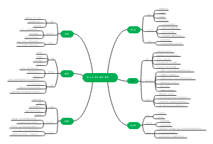 高二期中考试规划
