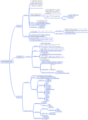 铁路工务检测技术体系