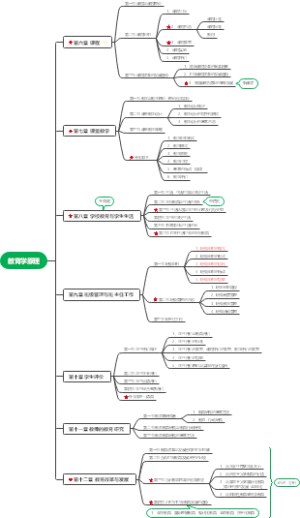 教育学原理六到十二章笔记