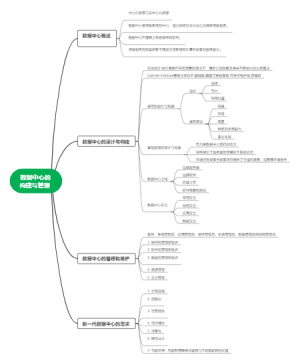 数据中心的构建与管理 
