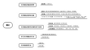 文学理论绪论