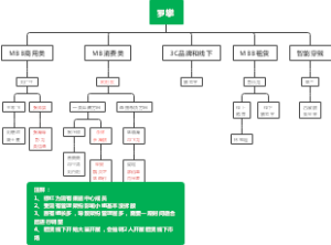 罗攀组织架构图