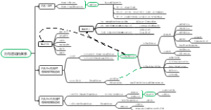 力与运动的关系