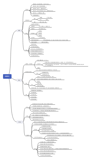 细胞骨架学习笔记
