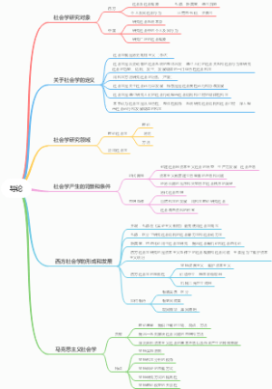 社会学导论