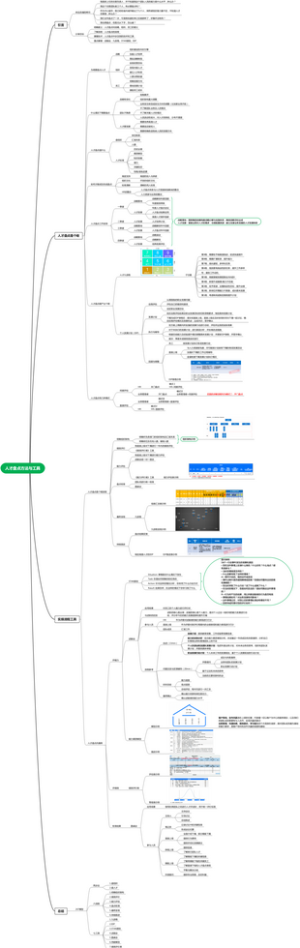 人才盘点方法与工具