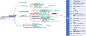 RISC V - 从指令集架构（ISA）说起