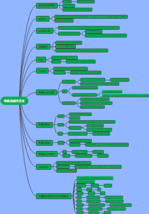 python字典的操作方法