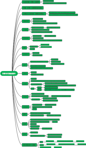 python列表与元组的操作