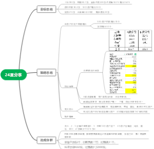销售分析思维导图