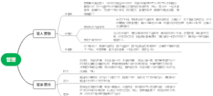 管理思维导图