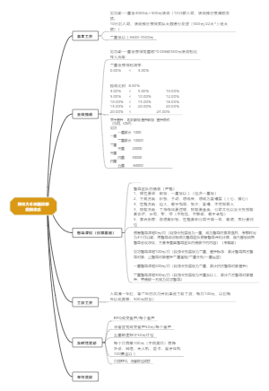 薪酬制度思维导图
