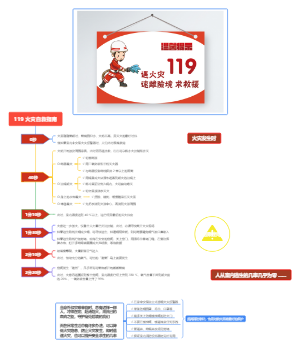 火灾自救指南
