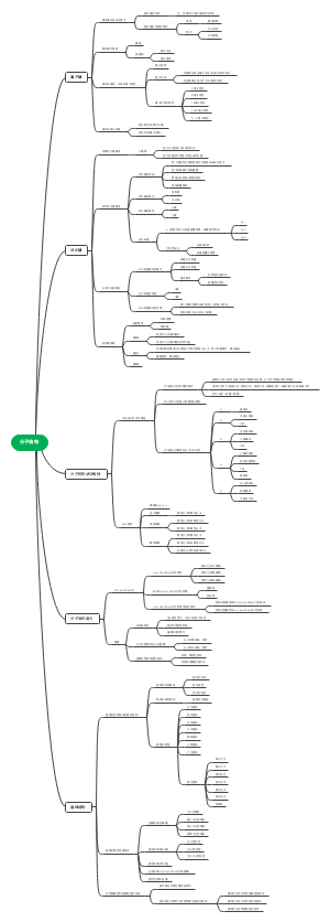 分子结构学习笔记