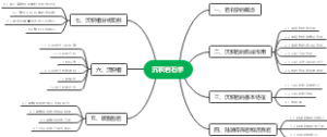 沉积岩石学