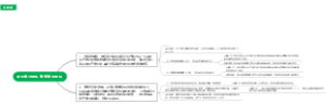 盈利能力指标-静态评价指标(1)