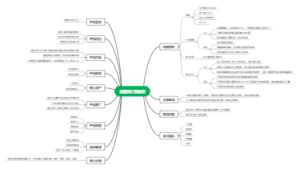 食堂预定餐服务