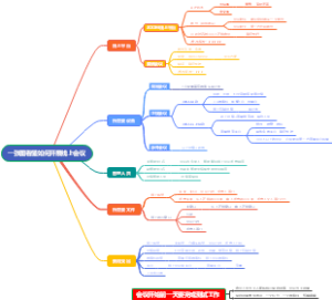 医药行业线上会议
