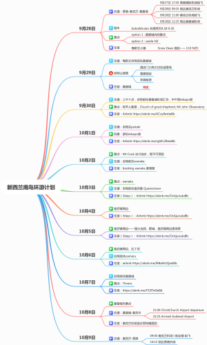 新西兰旅行计划