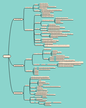 伦理第一章学习笔记