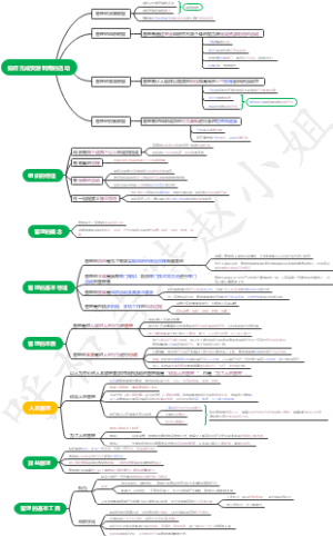 管理学绪论和第一章