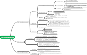 第十章商业资本与商业利润