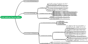 第八章社会总资本再生产的周期性和经济危机