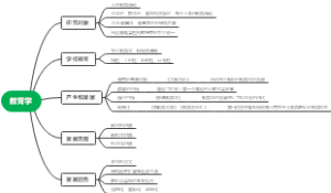 教育学绪论学习笔记