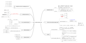 第三章多组分系统热力学思维导图