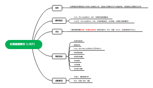 长期家庭氧疗（LTOT）