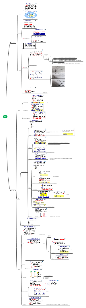 计算机网络第一章概述