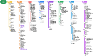 七年级上册中国古代史知识归纳（原始社会和奴隶社会）