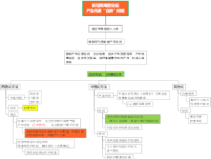 新冠病毒感染后产生所谓“白肺”问题