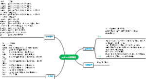 python公式编程