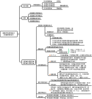 因果研究的实验设计（多因素实验设计）