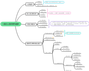 组织人效评估与提升