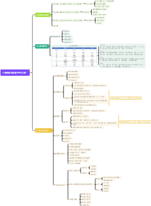 3.高效能团队管理怎么做？
